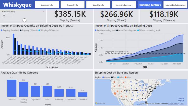 Power BI Dashboard 5